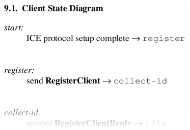 Text based diagramming